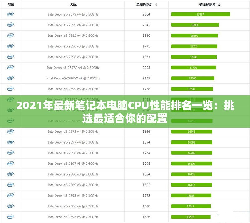 2021年最新笔记本电脑CPU性能排名一览：挑选最适合你的配置