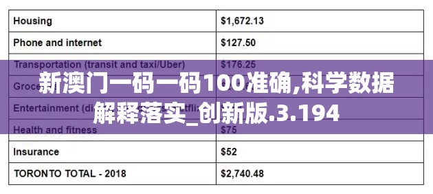 新澳门一码一码100准确,科学数据解释落实_创新版.3.194