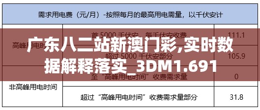 广东八二站新澳门彩,实时数据解释落实_3DM1.691