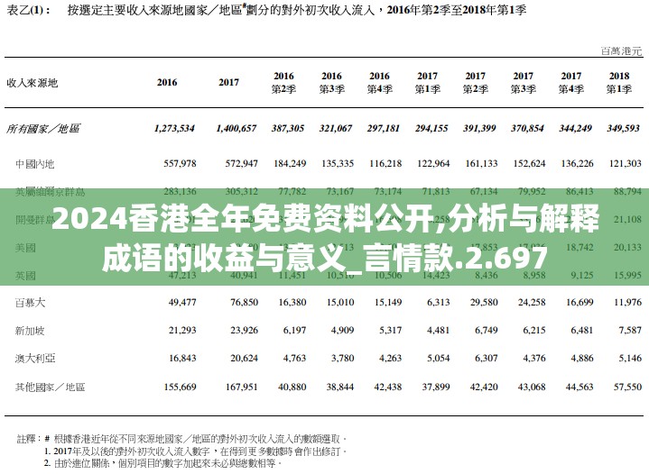 2024香港全年免费资料公开,分析与解释成语的收益与意义_言情款.2.697