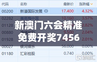 新澳门六会精准免费开奖7456,现象解答解释落实_顶级款.0.206