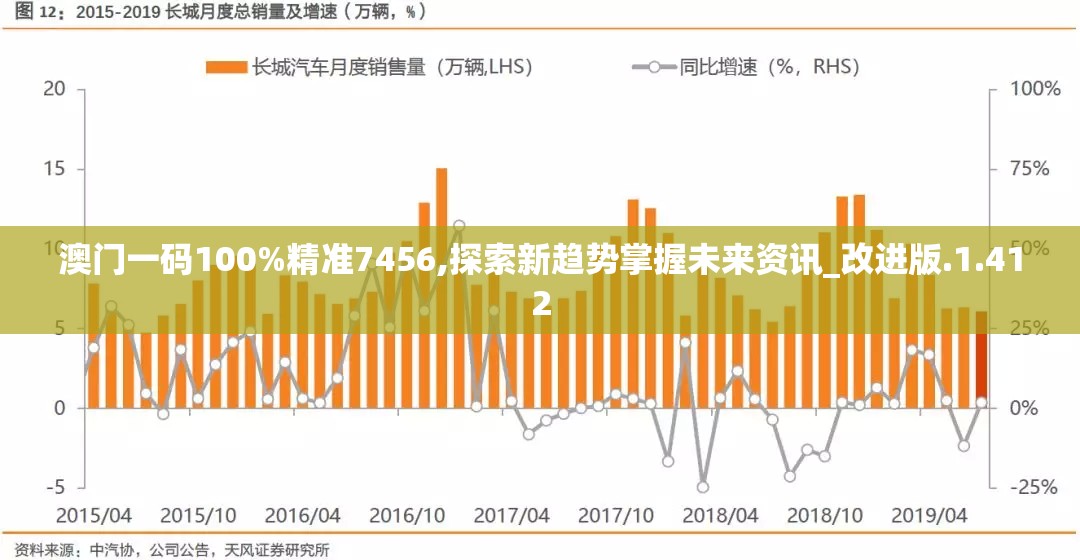 澳门一码100%精准7456,探索新趋势掌握未来资讯_改进版.1.412