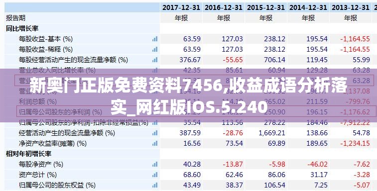 新奥门正版免费资料7456,收益成语分析落实_网红版IOS.5.240