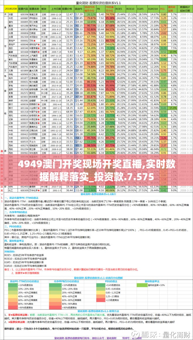 4949澳门开奖现场开奖直播,实时数据解释落实_投资款.7.575