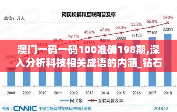 澳门一码一码100准确198期,深入分析科技相关成语的内涵_钻石集.3.746