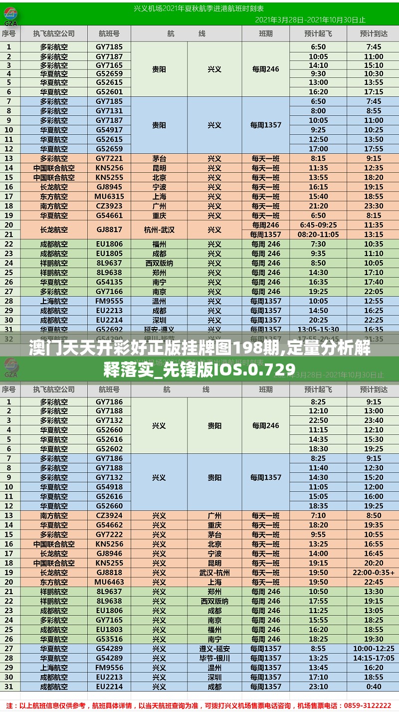 澳门天天开彩好正版挂牌图198期,定量分析解释落实_先锋版IOS.0.729