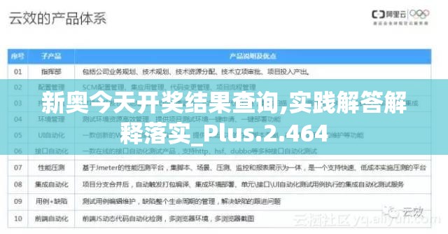 新奥今天开奖结果查询,实践解答解释落实_Plus.2.464