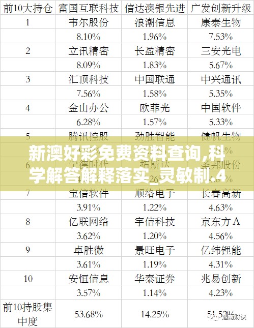 新澳好彩免费资料查询,科学解答解释落实_灵敏制.4.952