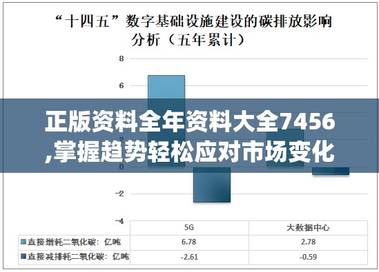 正版资料全年资料大全7456,掌握趋势轻松应对市场变化_绿色集.4.686