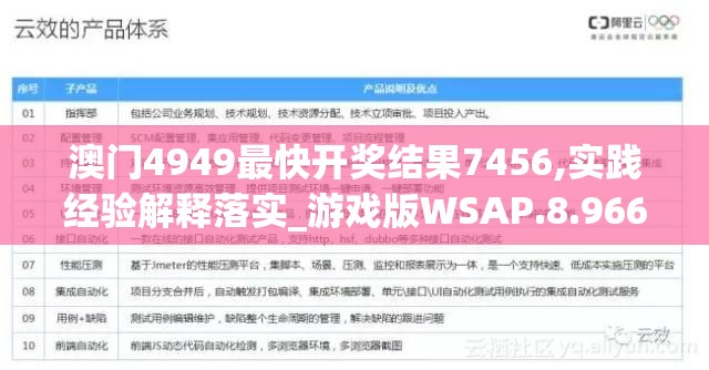 澳门三肖三码精准1OO%丫一|探索澳门隐藏美食与文化_试炼型.6.540