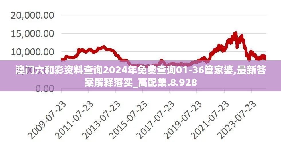 澳门六和彩资料查询2024年免费查询01-36管家婆,最新答案解释落实_高配集.8.928