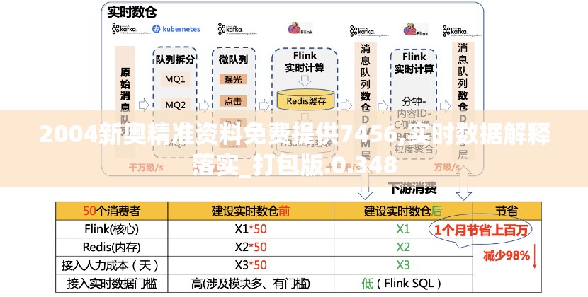 2004新奥精准资料免费提供7456,实时数据解释落实_打包版.0.348