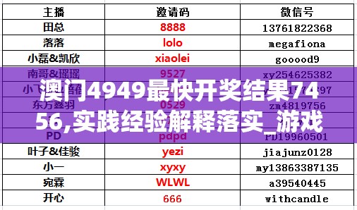 澳门4949最快开奖结果7456,实践经验解释落实_游戏版WSAP.8.966