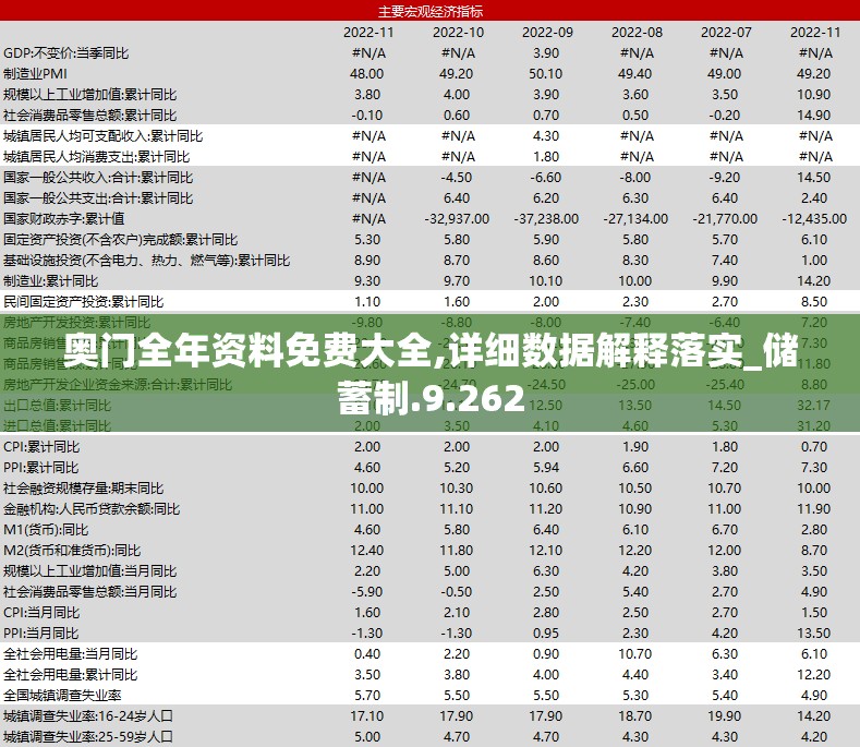 奥门全年资料免费大全,详细数据解释落实_储蓄制.9.262