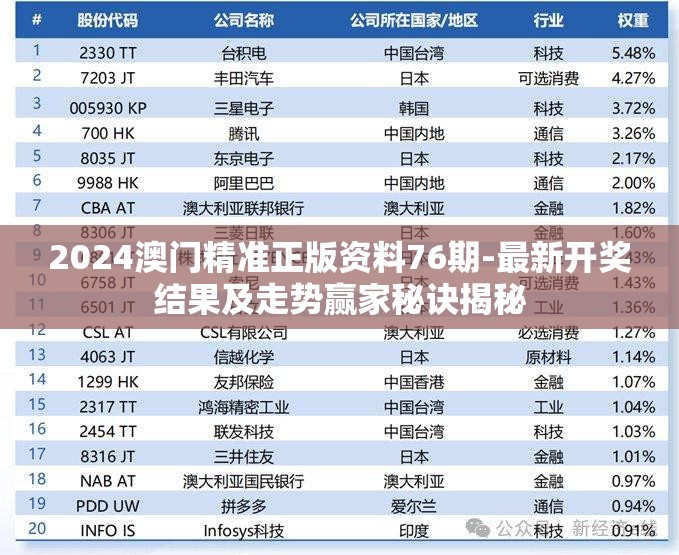 2024澳门精准正版资料76期-最新开奖结果及走势赢家秘诀揭秘