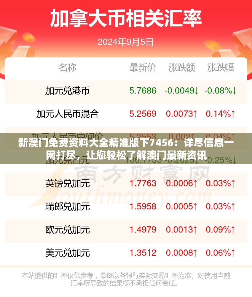 新澳门免费资料大全精准版下7456：详尽信息一网打尽，让您轻松了解澳门最新资讯